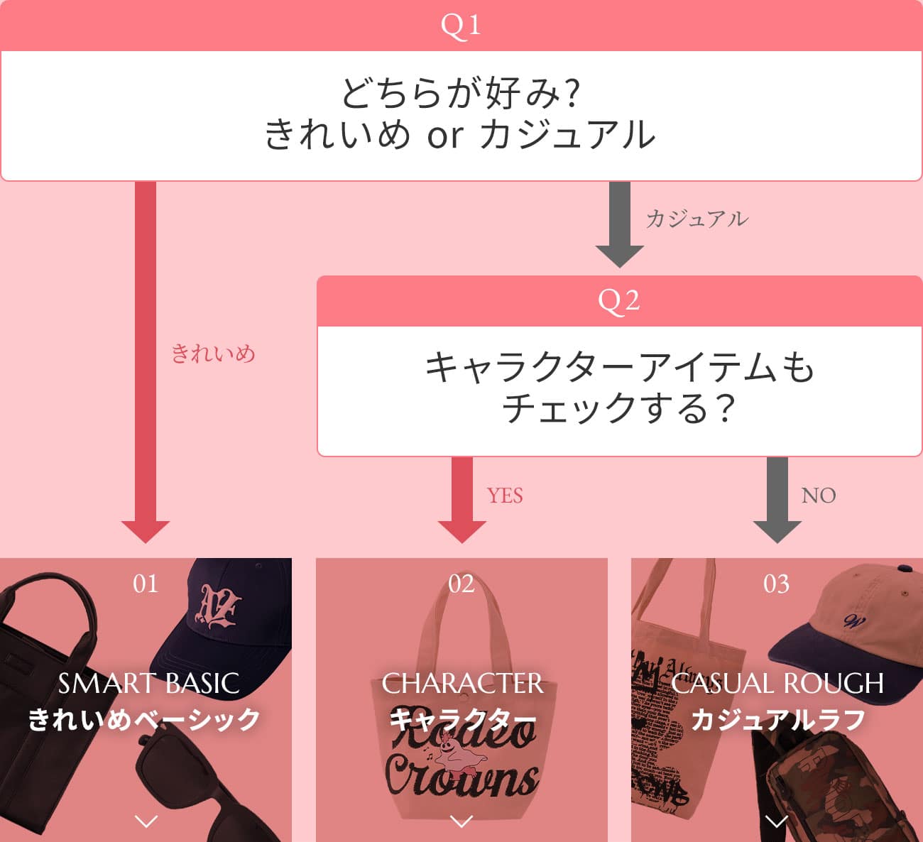 診断チャートの画像