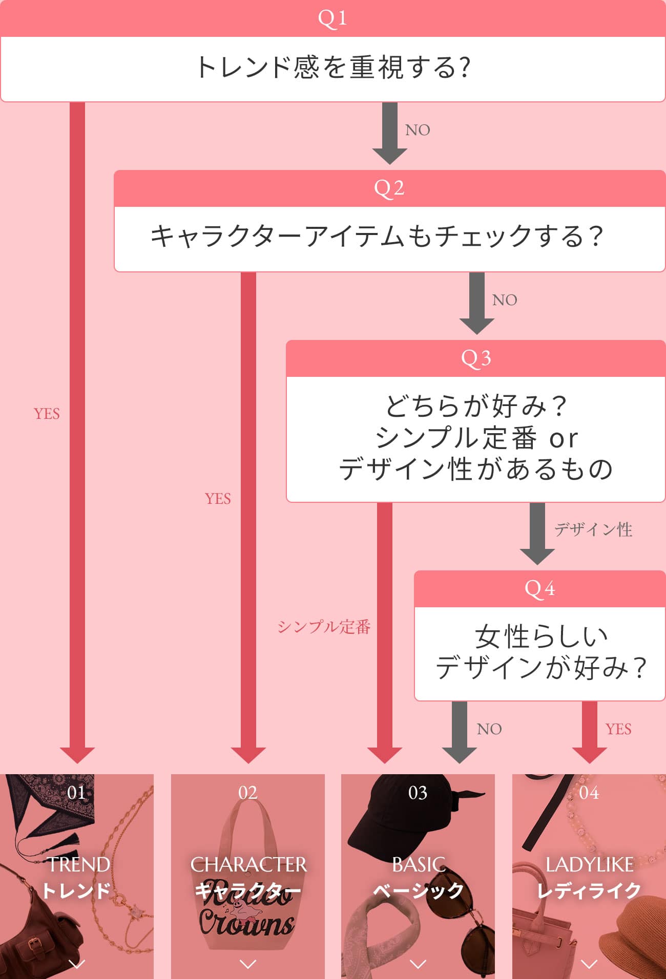 診断チャートの画像