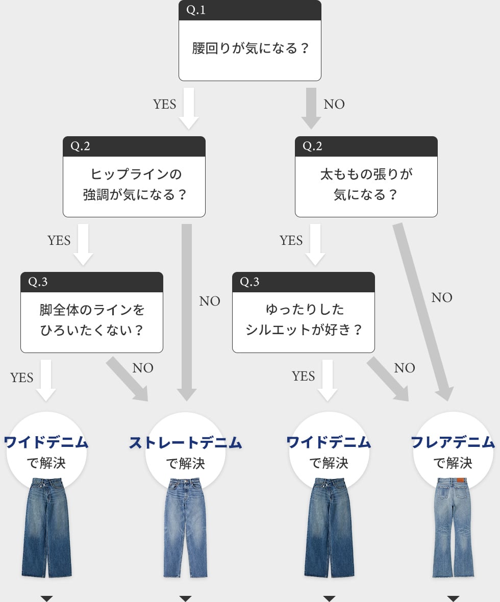 診断チャート