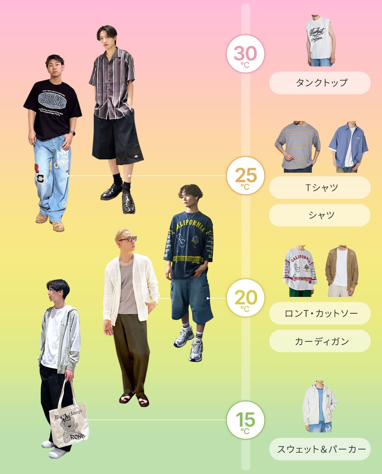 初夏の最高気温別 コーディネート＆アイテム早見表